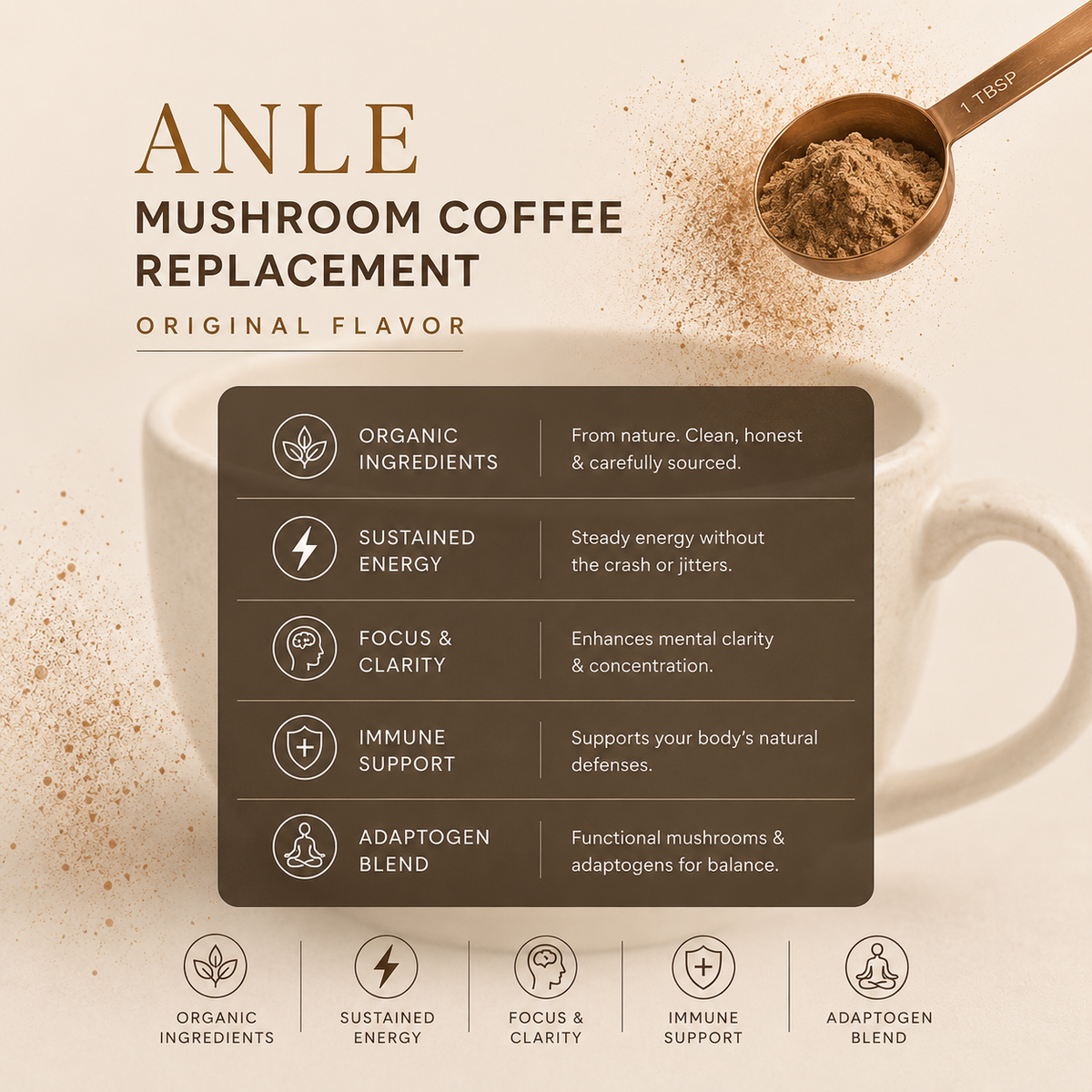 Anlè mushroom coffee benefits infographic